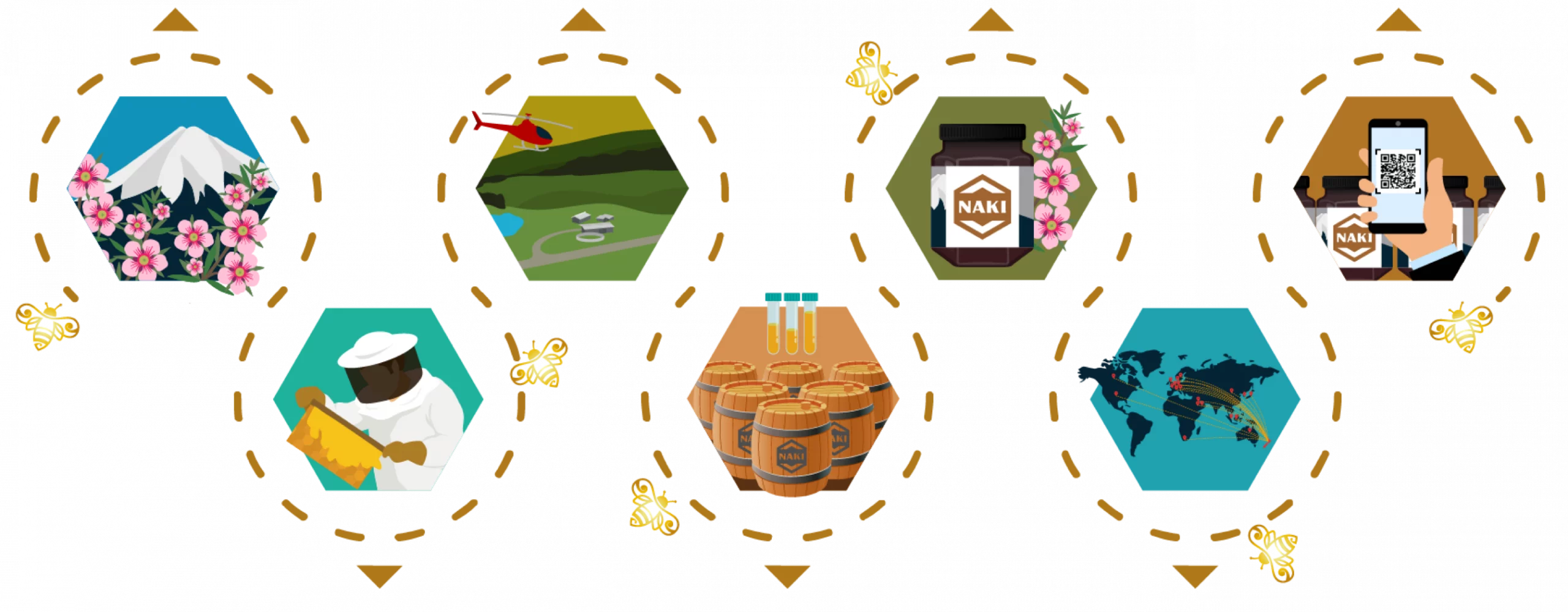 Naki Honey Process